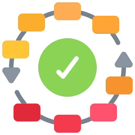 Agile Development Process